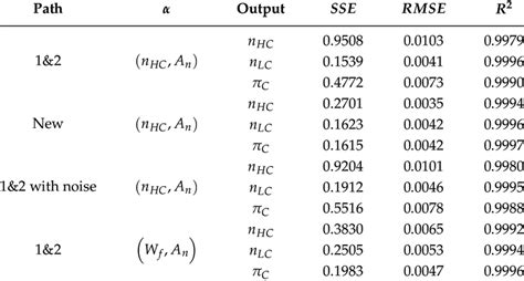 Accuracy Results Of Eme Model Under Different Dynamic Paths Download