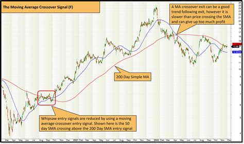 Ultimate Guide To Moving Averages The Moving Average Crossover Signal