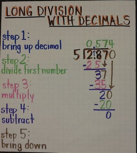 Long Division With Decimals 5th Grade Pinterest