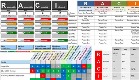 Raci Matrix Template Ppt And Excel Toolkit
