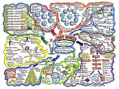 Michael Petifordmind Map Art Mind Map Mind Map Art Creative Mind Map