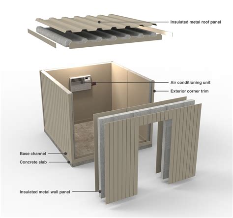 First comes the framing, of course. Walk-in Cooler Kits - Flepak Construction