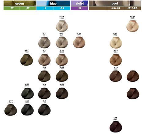 Majirel Haircolor Treatment By L Oreal Professionnel Shades Guide