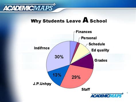 Great Service Matters Why Students Leave And What You Can Do Today To