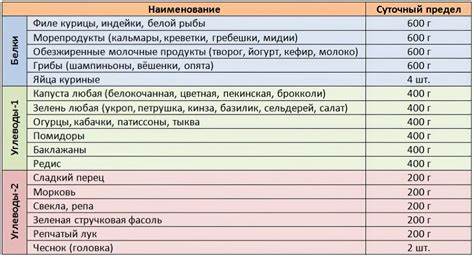 Варенная овощная диета