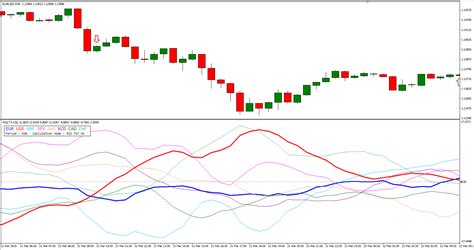 Currency Strength Lines Indicator For MT4 And MT5