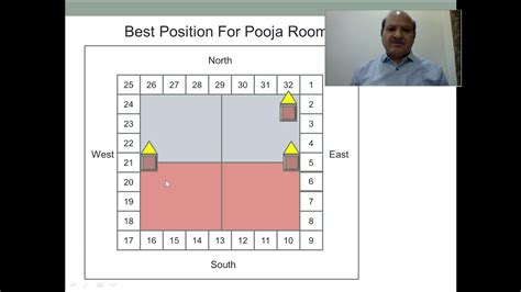 Vastu For Pooja Room All The Details You Need To Know For A Perfect