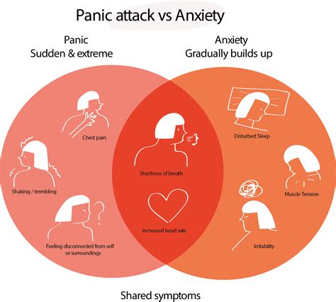 Table of contents how anxiety can lead to a panic attack key points: Anxiety Attack / Am I Having A Panic Attack What To Do ...