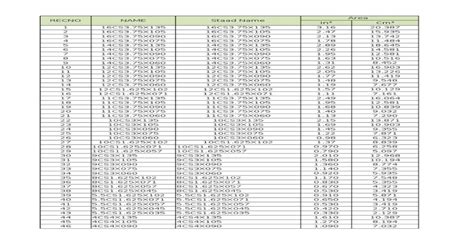 Tabel Baca Cnp Staad V8i