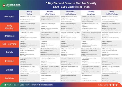 11 Best Exercises For Overweight People And Best Diet Plan To Lose
