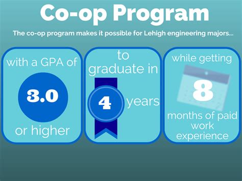 Students Gain Real World Experience Through Co Op Program The Brown