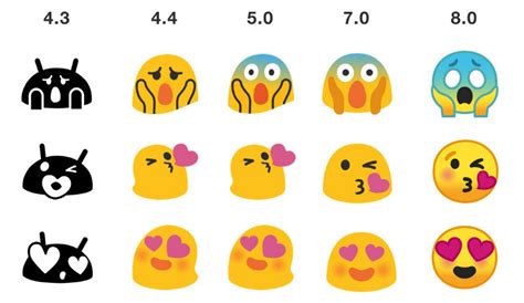 The Android Blob Emoji Are Back In The Form Of A  Sticker Pack For