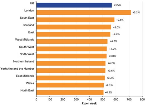In this segment of marketing, companies promote products and. Employee earnings in the UK - Office for National Statistics