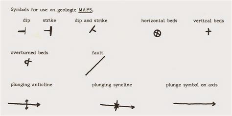 Simbol Pada Peta Geologi