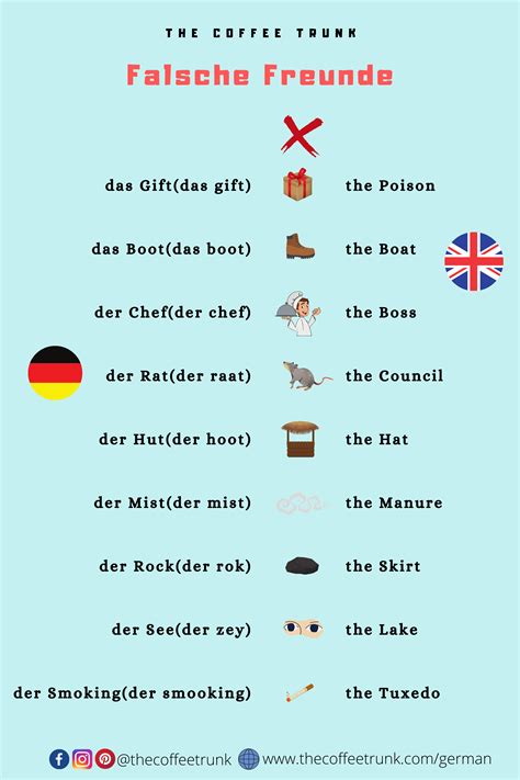 Falsche Freunde Cool German Words German Language Learning German