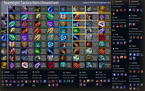 Cost Naked Useful Sum Boil Weekend Lol Tft Builds Ciclomobilidade Org