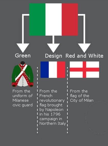 Meaning Of The Italian Flag Rvexillology