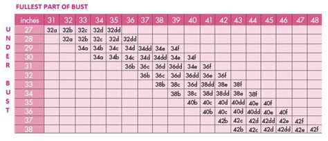 Compare your results with bra size charts. Best 25+ Bra size charts ideas on Pinterest | Bra sizes ...