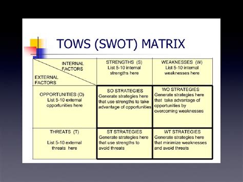 Swot Matrix Template Prioritization Matrix Template Tows Analysis The