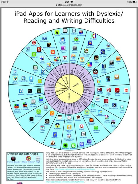 We did not find results for: Dyslexia/Dysgraphia apps | Dyslexia, Dysgraphia