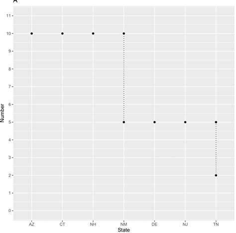Solved Ggplot Keep X Axis Labels In Non Alphabetical Order R