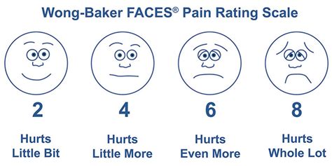 Ehlers Danlos Syndrome The Problem With Wong Baker FACES Pain Scale