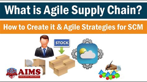 What Is Agile Supply Chain Management Meaning Definition Strategies