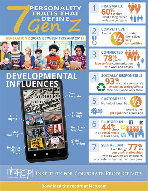 Infographic 7 Personality Traits That Define Gen Z