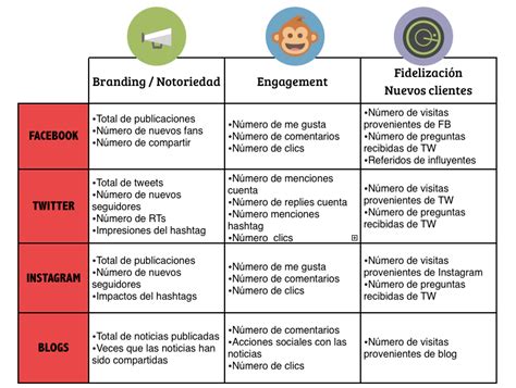 Indicadores De Marketing Kpis Que Debes Conocer Images