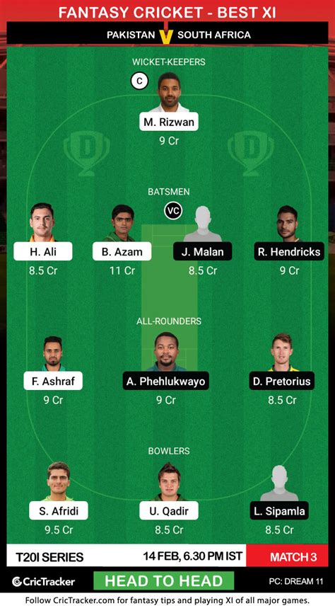 This will be a huge assignment for south africa as they will not take pakistan lightly here. PAK vs SA Dream11 Prediction, Fantasy Cricket Tips ...