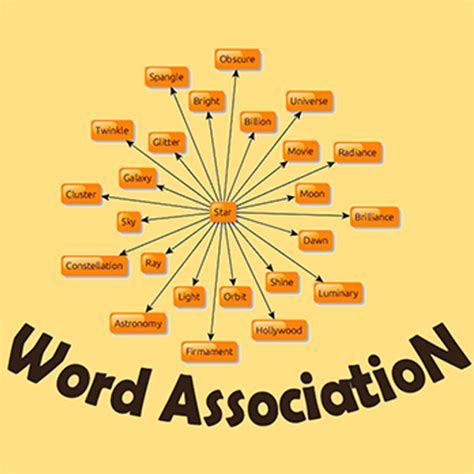 Word Association Apps On Google Play