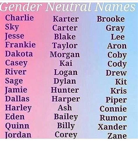 Gender neutral names for characters | Gender neutral names, Unisex baby 