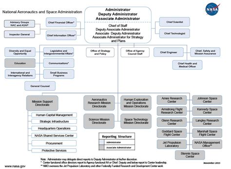 Describe four (4) strengths of the naza group (8 marks). NASA Organization | Dawnbreaker MRR