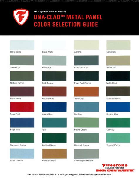 Metal Identification Color Chart