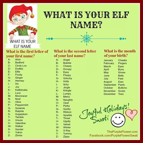 What Is Your Elf Name Christmas Elf Names Funny Christmas Party