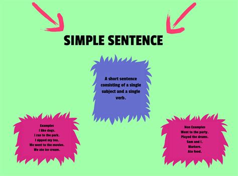 Simple Sentence With Examples English Hold