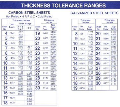 Thickness Tolerance White Star Steel