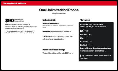 Verizon Introduces New One Unlimited For Iphone Plan Mobile Internet