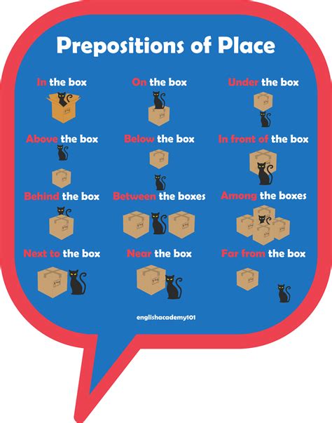 Prepositions Of Place Archives Englishacademy