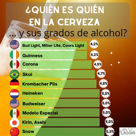 cervezas más consumidas en el mundo y cuánto alcohol tienen cocinadelirante