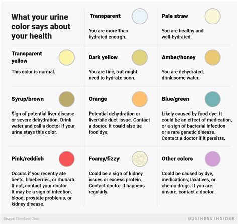 This Urine Color Chart Explains How To Read Your Pee Bulletproof What