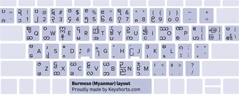 Myanmar Keyboard Layout Helpextensionuniversallanguageselector