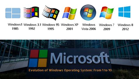 Windows 10 Home Operating System Ffoppop