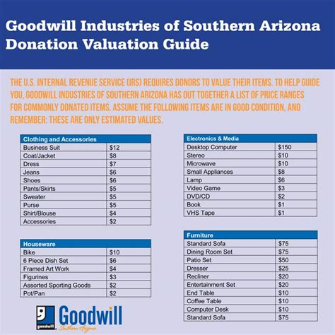 To calculate goodwill, simply subtract the purchase price from the net assets acquired. Estimate the Value of Your Donation | Goodwill Industries ...