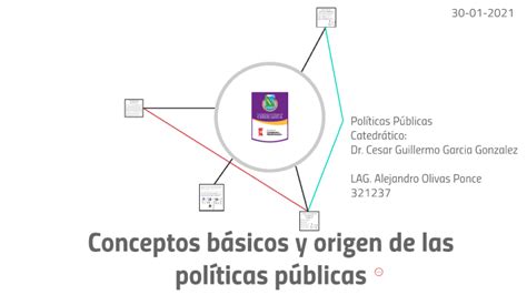 Conceptos Básicos Y Origen De Las Políticas Públicas By Alejandro