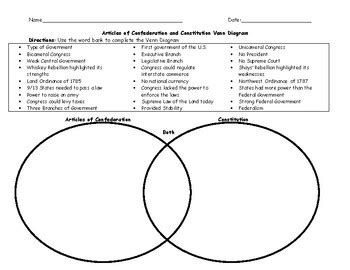 Savesave answers to venn diagram problems. Articles of Confederation and Constitution Venn Diagram ...