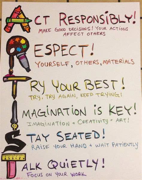Pin By Corinne Gherna On Classroom Management Art Room Rules Art