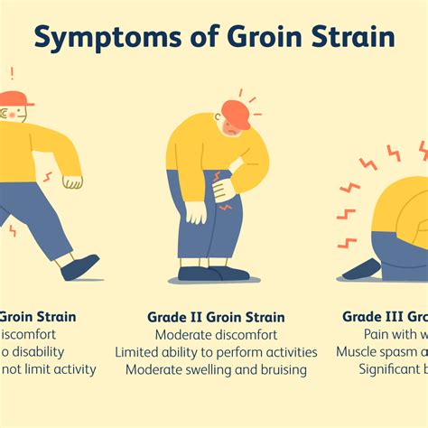 Groin Injury How To Deal With A Groin Strain Or Groin Pull The