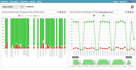 New Flexipod Reporting Dashboard Paragon Routing