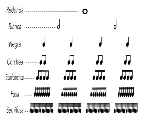 Figuras Musicales Aprende Musica Facil Con Danny Cabezas